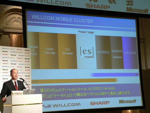　ウィルコムは4日、シャープおよびマイクロソフトと共同で、スマートフォン「W-ZERO3」シリーズの新ラインアップとなるW-SIM対応のPDA「W-ZERO3［es（エス）］」（型番：WS007SH）を発表した。