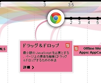 主な技術のキーワードに、簡単な解説が用意されている