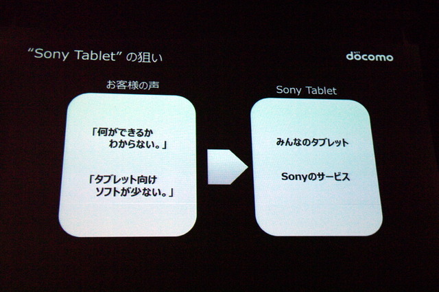 Sony Tabletではこれまでのタブレットの不満を解消させるサービスとコンテンツを揃えたという