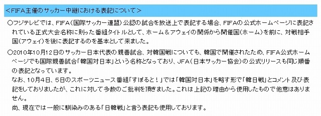 FIFA主催のサッカー中継における表記について