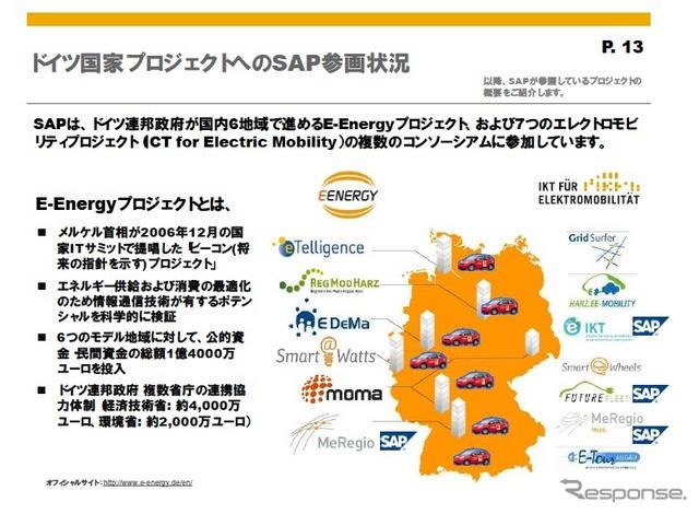 【インタビュー】既存の製品を活用した次世代EVソリューション…SAP