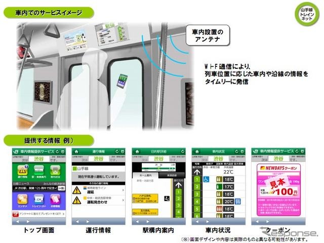 JR東日本の山手線車内におけるスマートフォン向け情報提供サービス概要