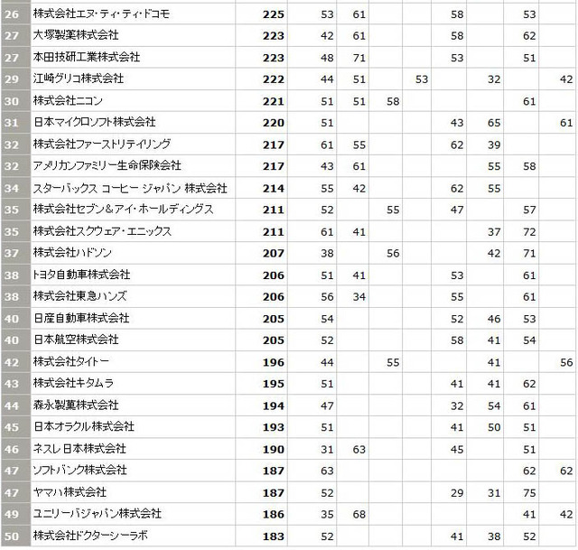 トップ26～50