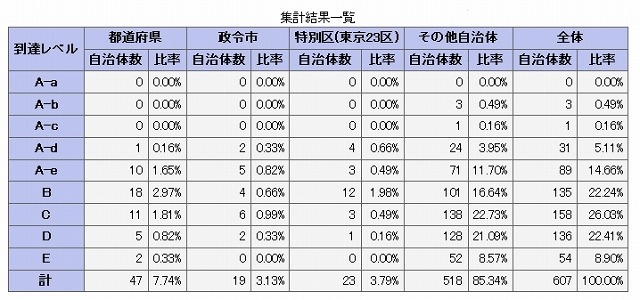 第6回の集計結果