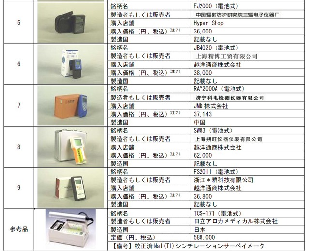 テスト対象銘柄