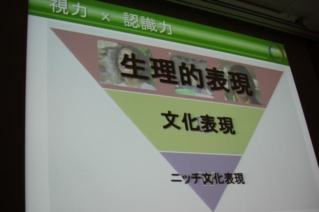 【CEDEC 2011】世界に通じる万国共通の表現、それは「表情」 それぞれ当てはめると