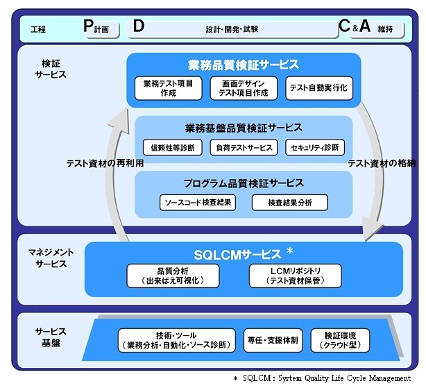 「Fujet」メニュー体系図