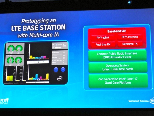 IntelのマルチコアCPUに最適化されたOSや信号処理ソフトウェアを搭載する