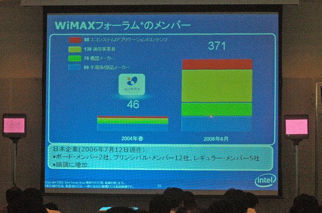 WiMAXフォーラムメンバーの増加