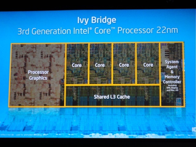 Ivy Bridgeはプロセスの微細化に加えグラフィック機能の強化が行われる