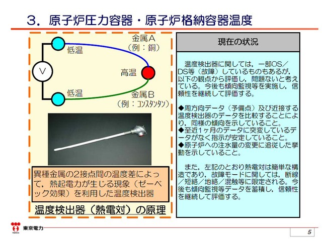 東電、原子炉圧力容器・格納容器の計測機の状況について解説