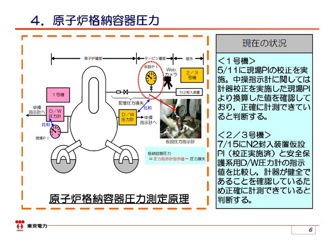 東電、原子炉圧力容器・格納容器の計測機の状況について解説