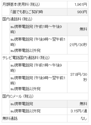 新料金プラン「プランZシンプル」概要