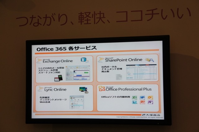 Office 365 の各サービス