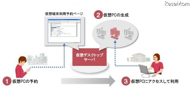 システム利用イメージ図