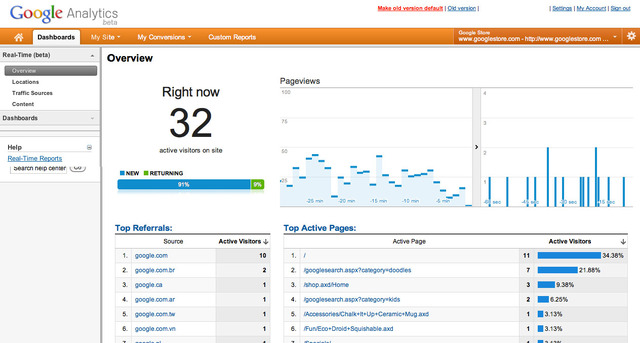 Google Analytics Real-Time