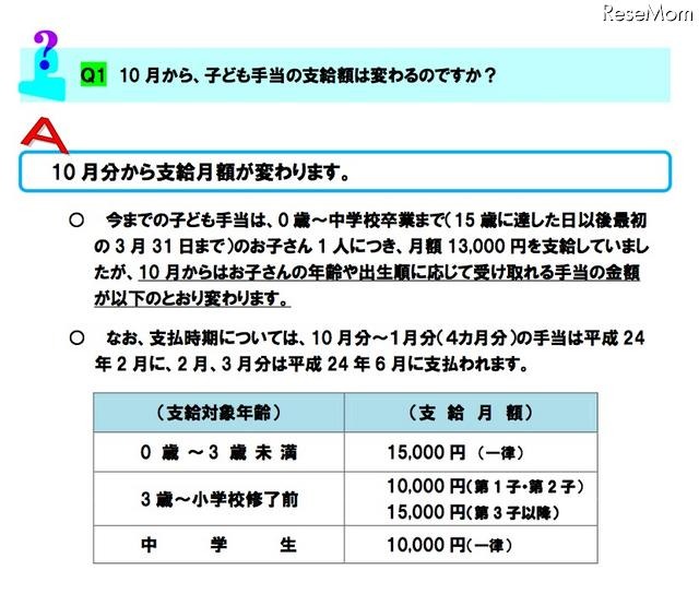 10月からの子ども手当Q＆A