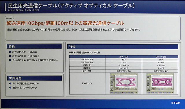 民生用光通信ケーブルと従来の電気ケーブルの仕様比較。