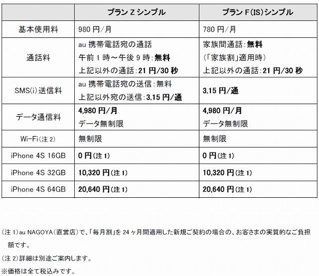 料金プランの例