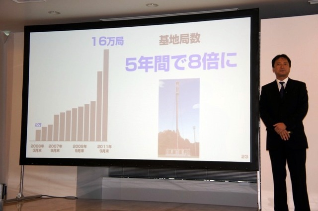 基地局を16万局まで増設