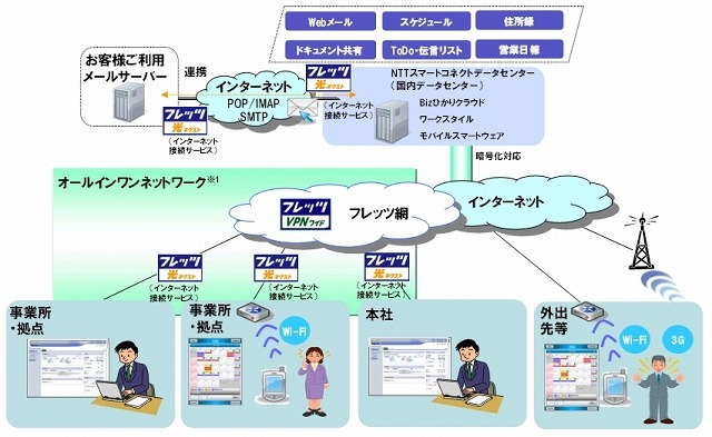 サービス提供イメージ