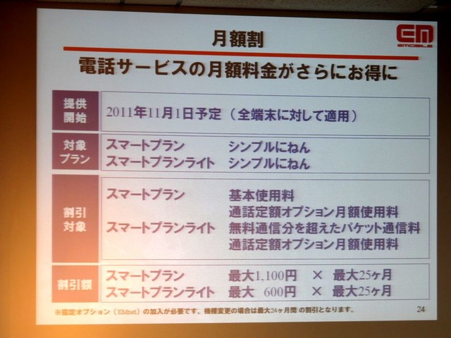 11月1日からスタートする新料金体系「スマートプラン シンプルにねん」「スマートプランライトプラン シンプルにねん」で月額料金がさらに安くなる