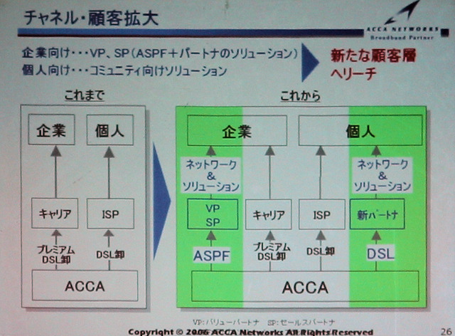 　アッカネットワークスは8月10日、都内において2006年12月期中間決算説明会と今後の戦略について発表した。