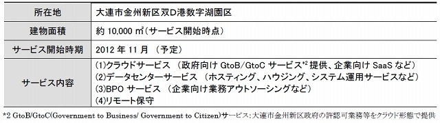 データセンターの概要