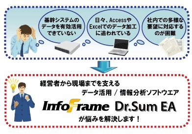 InfoFrame Dr.Sum EA活用イメージ（カタログより）