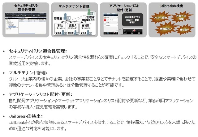 「サイバートラスト デバイスマネジメント」の主な特長