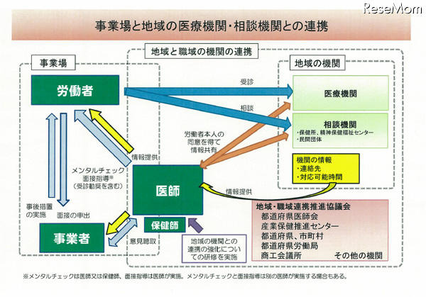 各機関・専門家との体制図