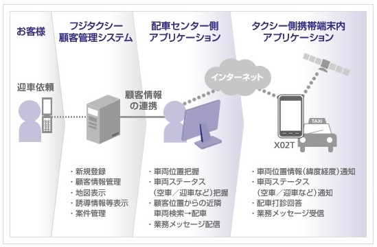 「SMART」システム概要図