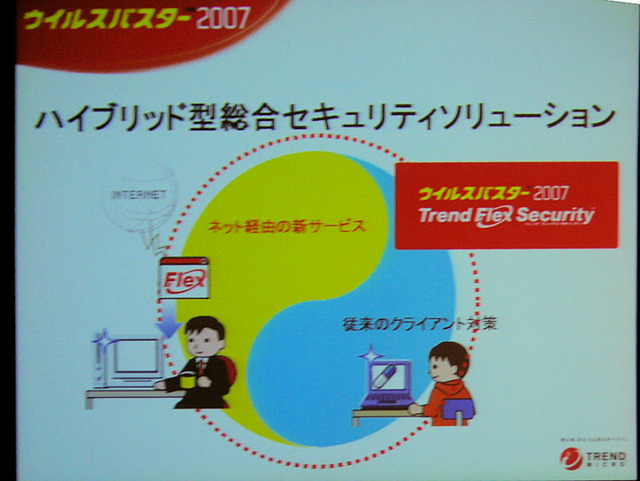 　トレンドマイクロは本日、都内においてセキュリティ対策ソフトの新バージョンとなる「ウイルスバスター2007 トレンド フレックス セキュリティ」を発表し、9月22日より発売するとした。