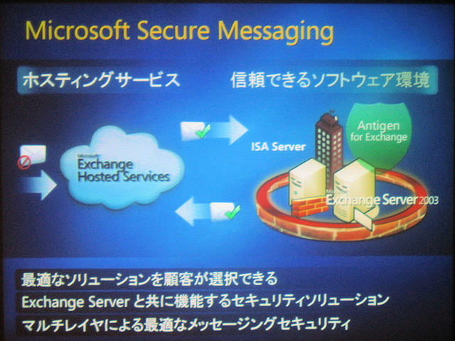 マイクロソフト製品によるセキュアなメッセージングソリューション。なお、Exchange Serverは必ずしも2007のリリースを待つ必要はなく、2003でも実装可能としている。