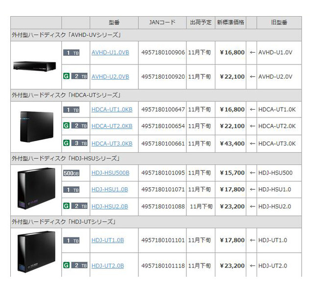 今回発表のリニューアル実施製品一覧