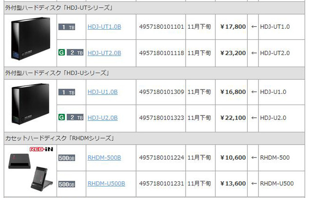 今回発表のリニューアル実施製品一覧