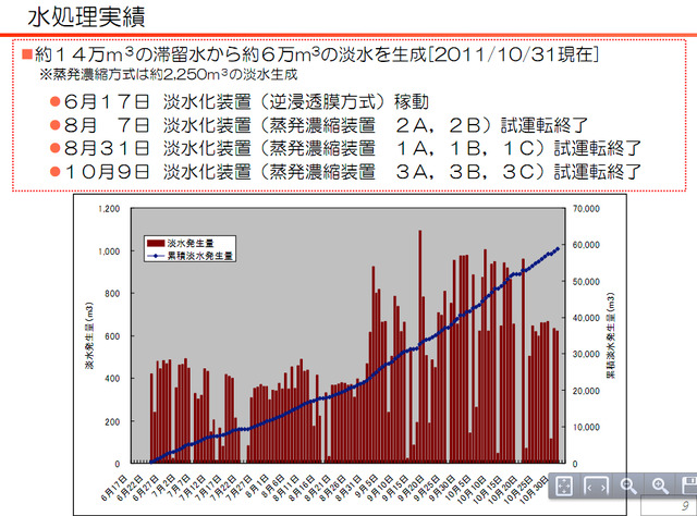 東京電力、淡水化処理の工程を動画で説明 