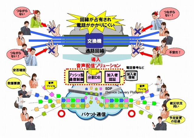 「音声配信ソリューション」の概要