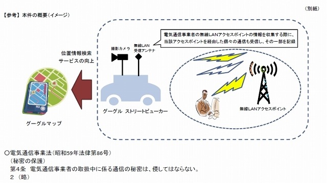 本件の概要のイメージ（総務省より）
