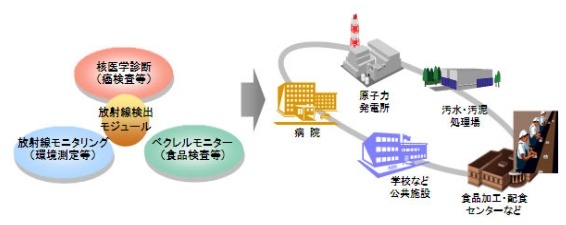 適用分野とその活用例