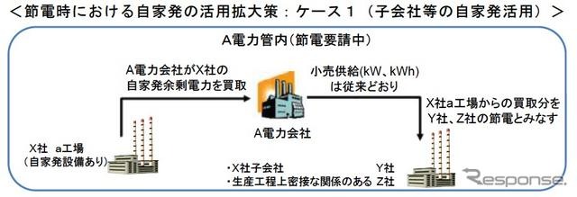 冬の電力需給、自家発電の活用拡大策を公表…経産省