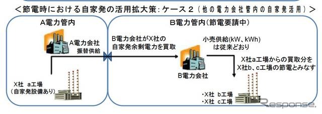 冬の電力需給、自家発電の活用拡大策を公表…経産省