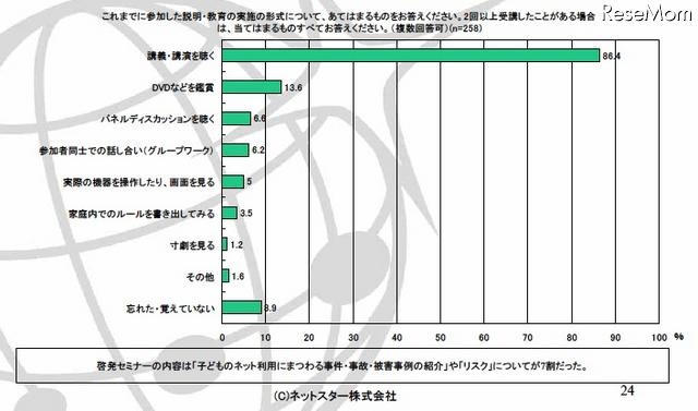 これまでに参加した説明・教育の実施の形式について、あてはまるものをお答えください