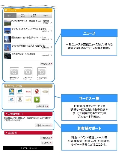 「dメニュー」の各コンテンツの概要2