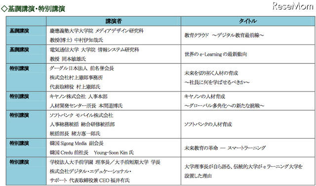 e-Learning Awards 2011 フォーラム