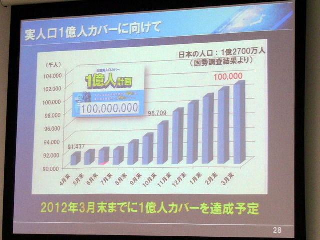 UQ野坂社長、「年度末には200万契約2万基地局を達成したい」 
