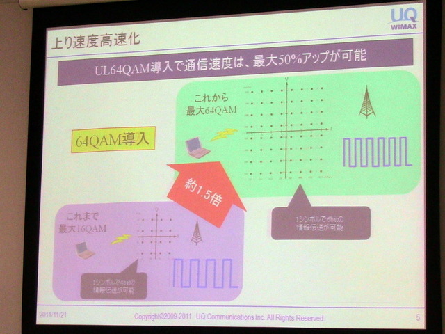 UQ WiMAX、通信速度向上やエリア拡大など導入予定の新技術概要を説明