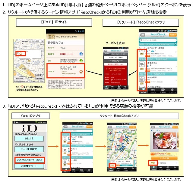「先行サービス」のイメージ