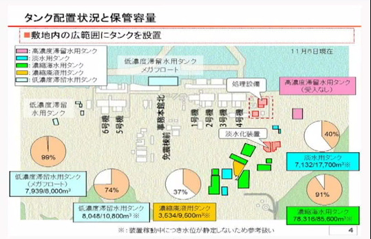 タンク配置状況と保管容量