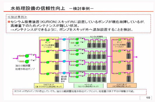 水処理設備の信頼性向上